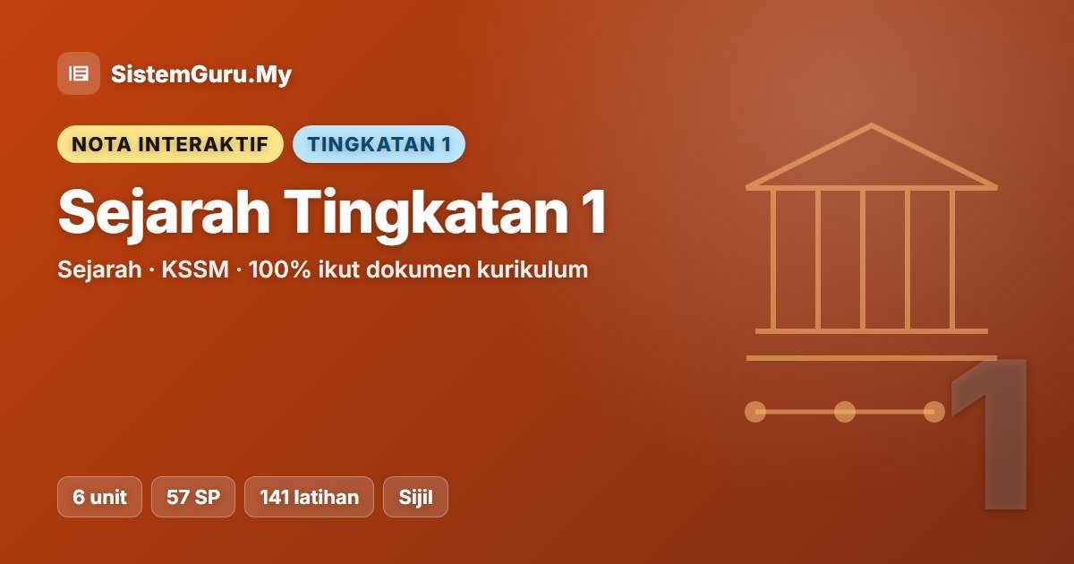 Nota Interaktif Sejarah Tingkatan 1