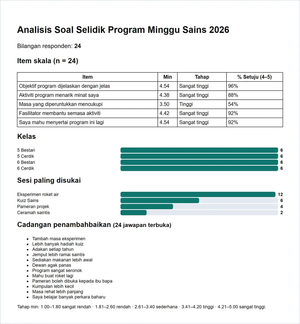 Penganalisis Soal Selidik: Cara Guna | SistemGuru.My