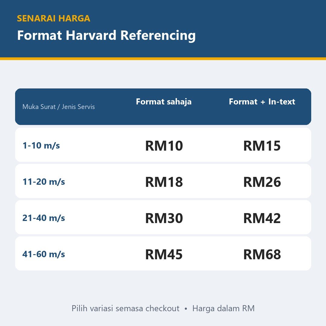 Harvard Referencing Format — gambar 3