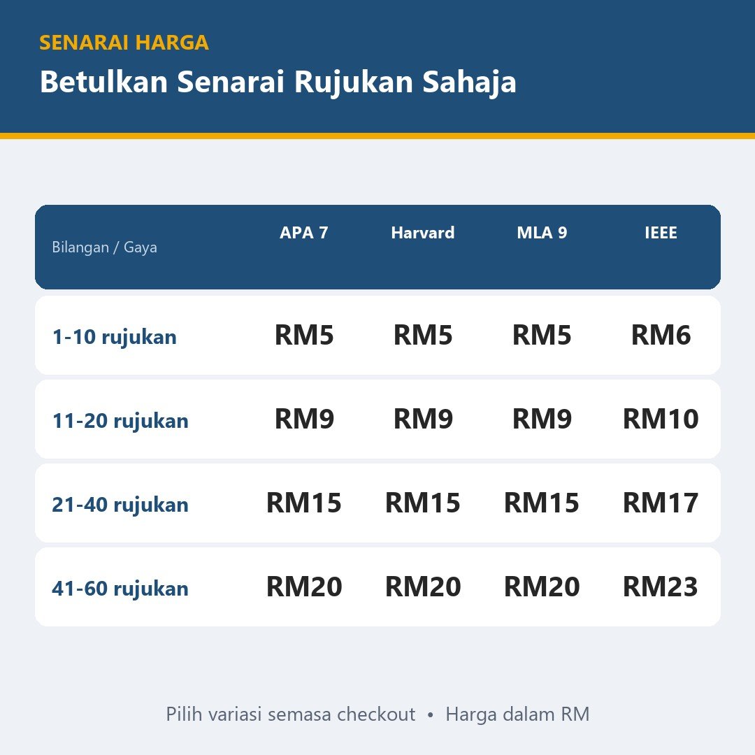Senarai Rujukan Format APA 7 / Harvard / IEEE — gambar 3