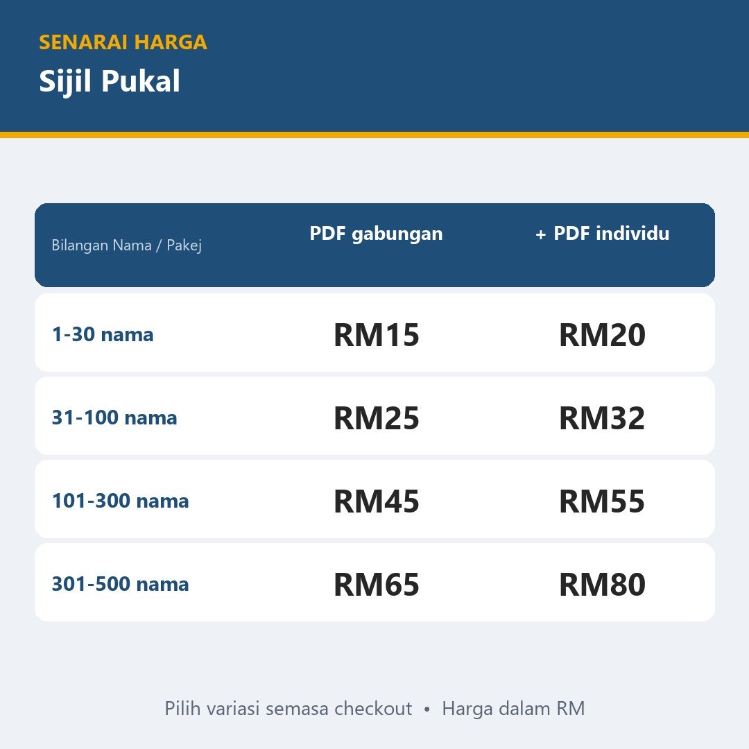 Sijil Penghargaan & Sijil Penyertaan Sekolah — gambar 3