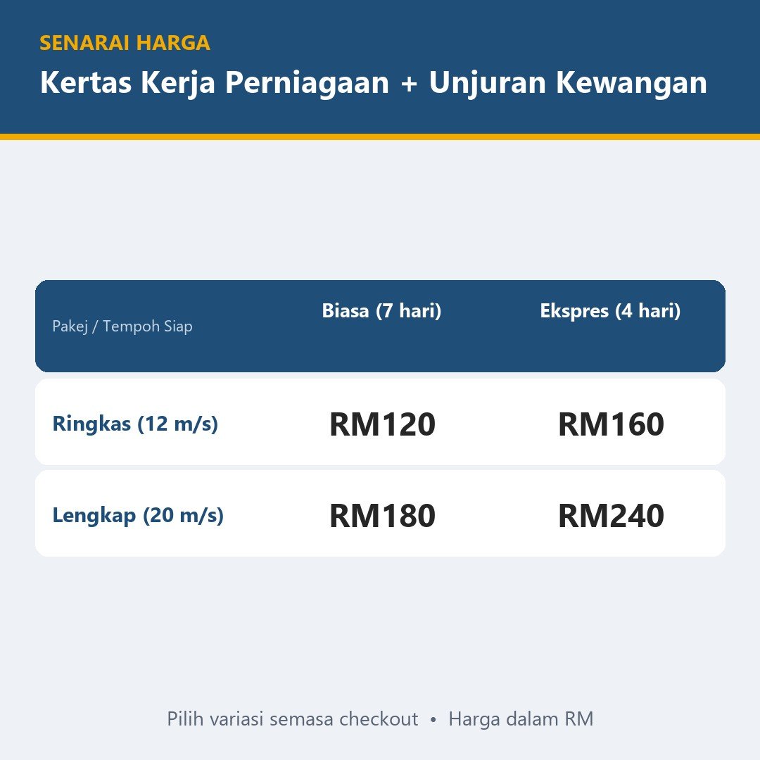 Kertas Kerja Perniagaan & Rancangan Perniagaan — gambar 3