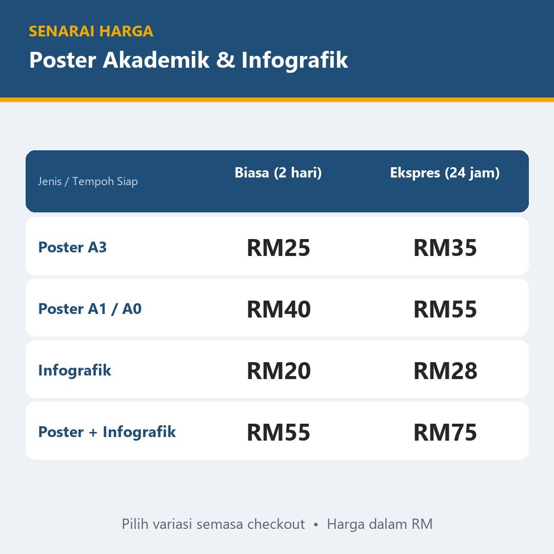 Poster Pembentangan FYP & Poster Akademik A1 A3 — gambar 3