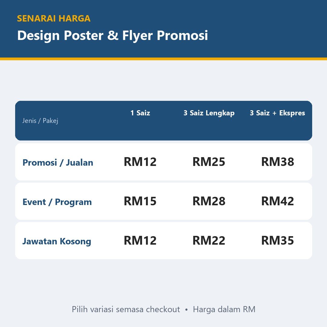 Design Poster Makanan & Poster Jualan Kedai, Flyer Promosi Produk, Iklan Jawatan Kosong - A4 Cetak, Post & Story — gambar 3