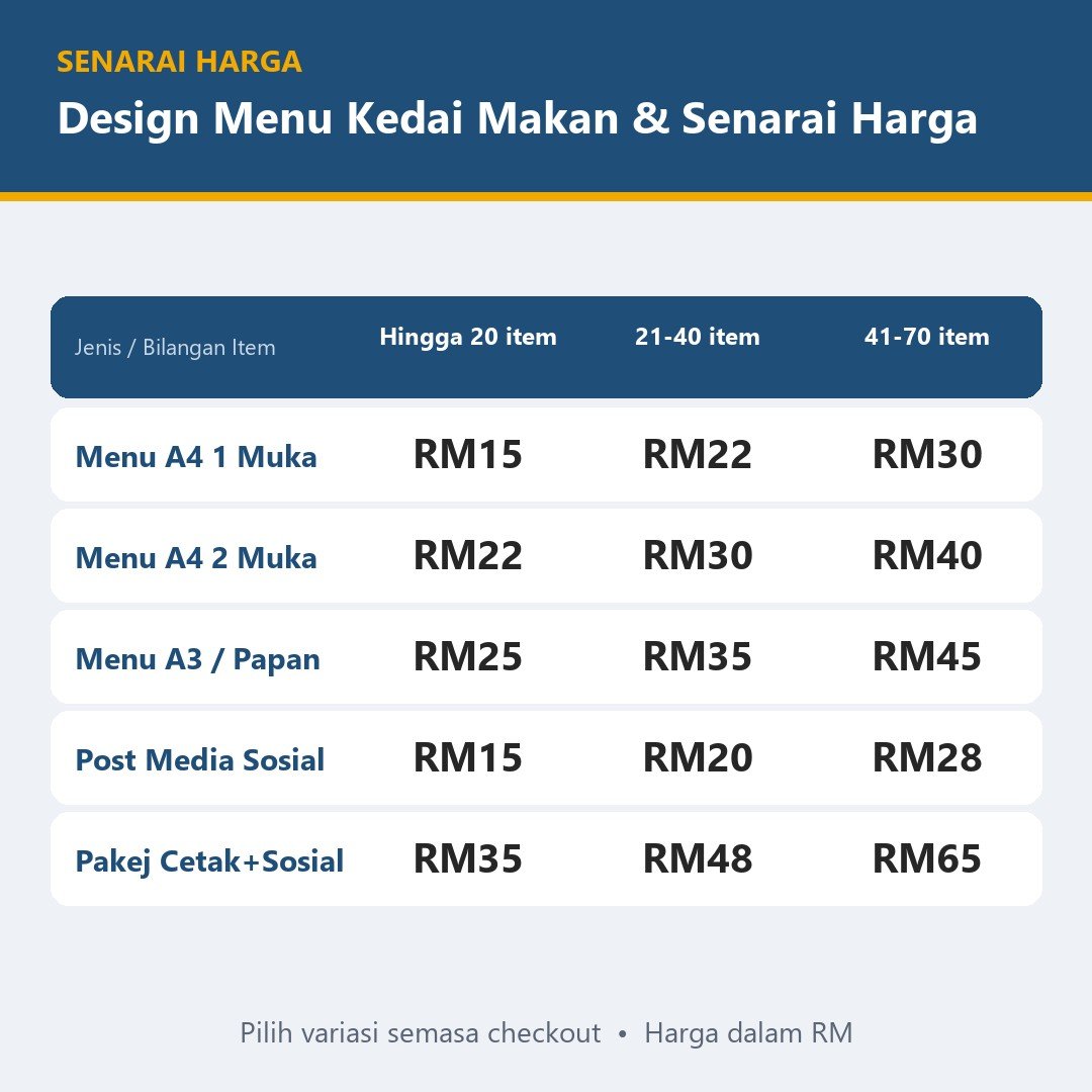 Design Menu Kedai Makan, Design Menu Cafe & Senarai Harga Minuman - A4, A3 Cetak, Papan Landskap & Post 1080 — gambar 3