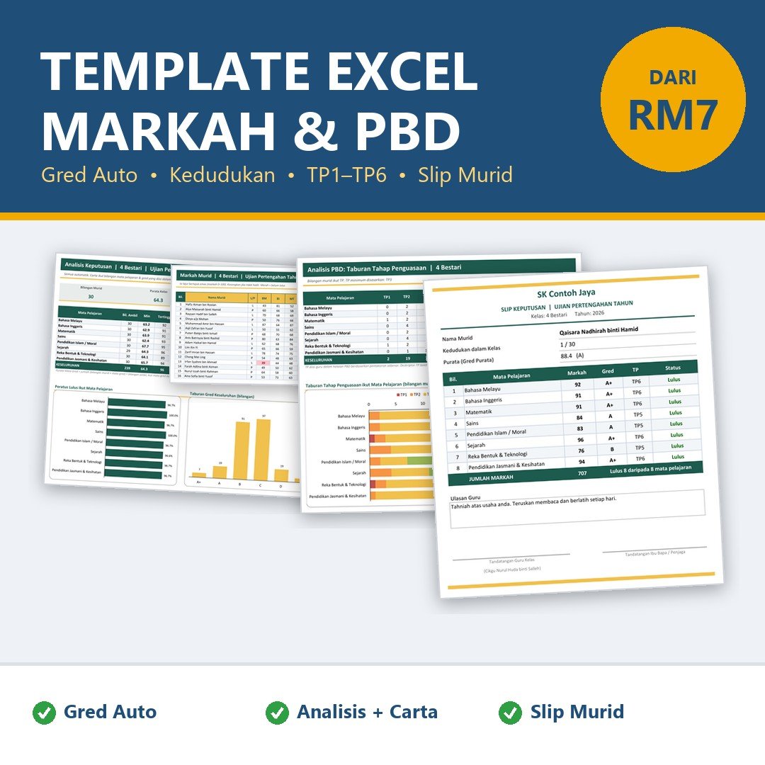 Template Pelaporan PBD Sekolah Rendah & Menengah, Analisis Peperiksaan Excel - Gred Auto, Kedudukan, Slip Murid