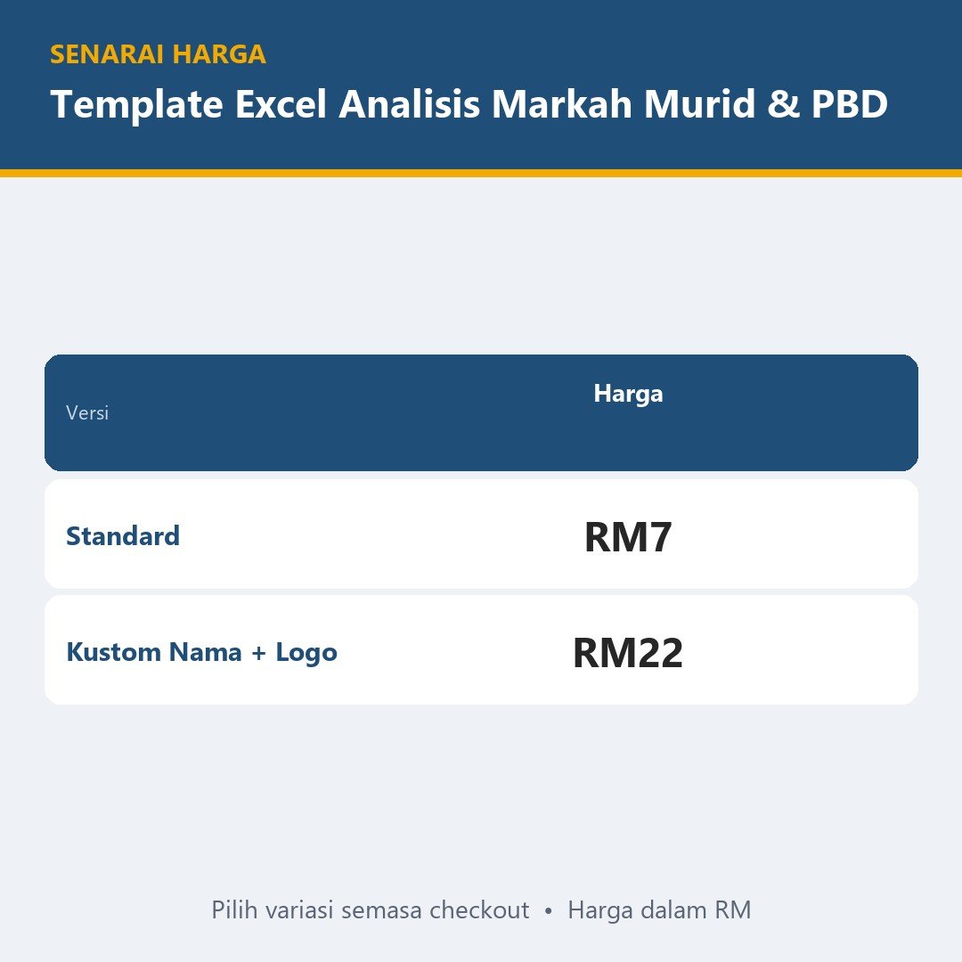 Template Pelaporan PBD Sekolah Rendah & Menengah, Analisis Peperiksaan Excel - Gred Auto, Kedudukan, Slip Murid — gambar 3