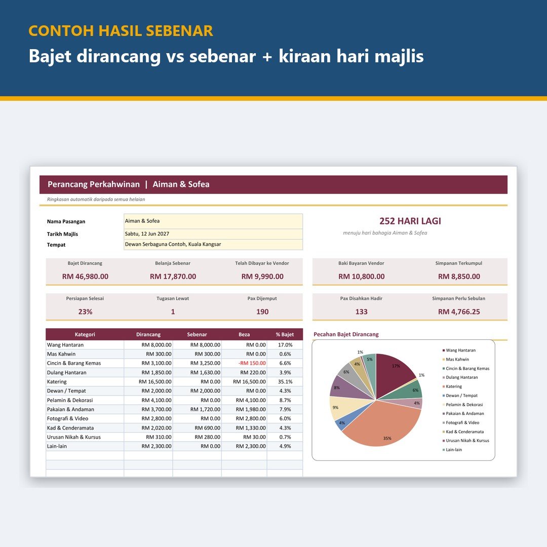 Template Bajet Kahwin Excel, Checklist Kahwin & Perancangan Perkahwinan - Senarai Tetamu RSVP, Vendor, Simpanan — gambar 2