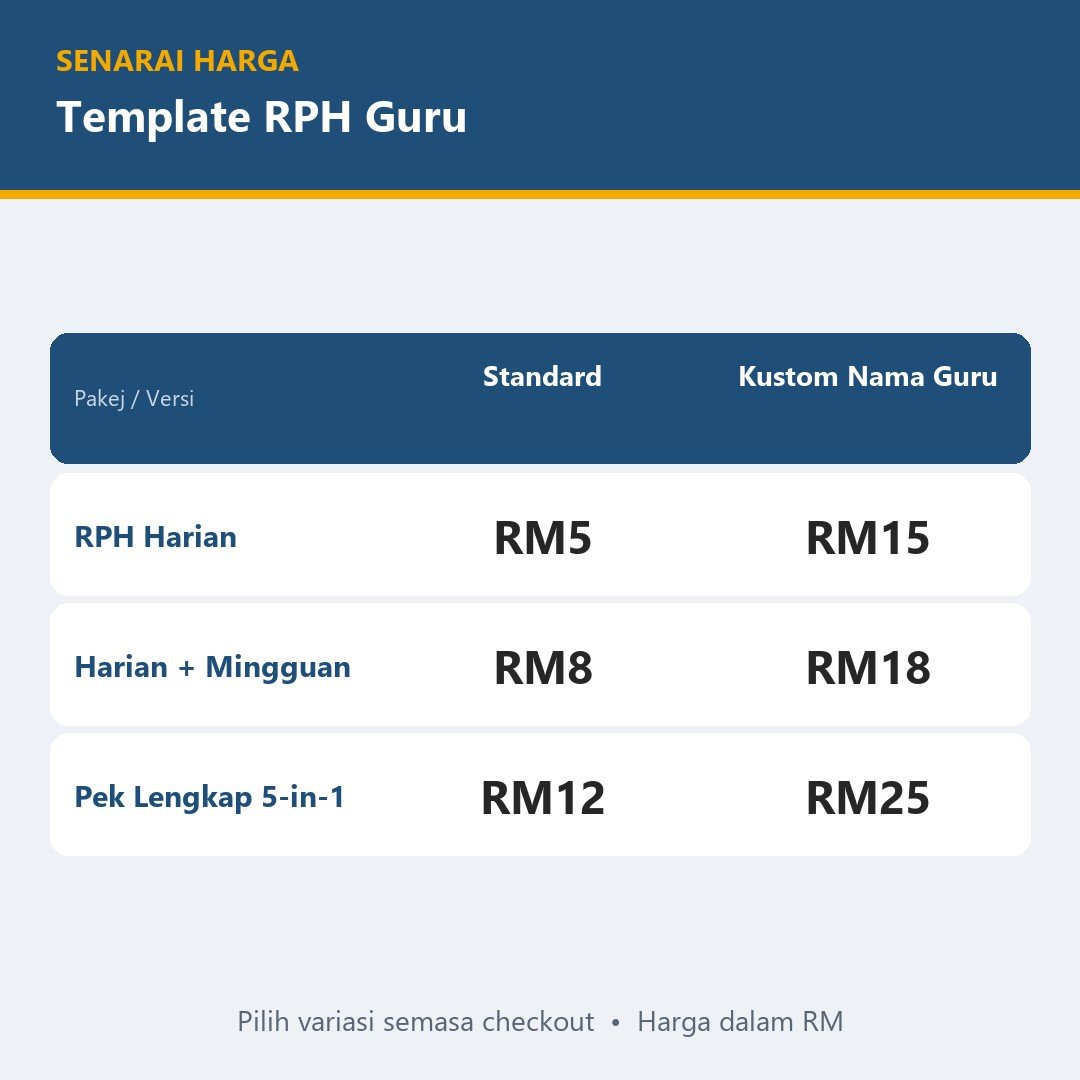 Template RPH Guru Word Boleh Edit - Buku Rekod Mengajar, RPH Harian & Mingguan, Refleksi, Sekolah Rendah Menengah — gambar 3