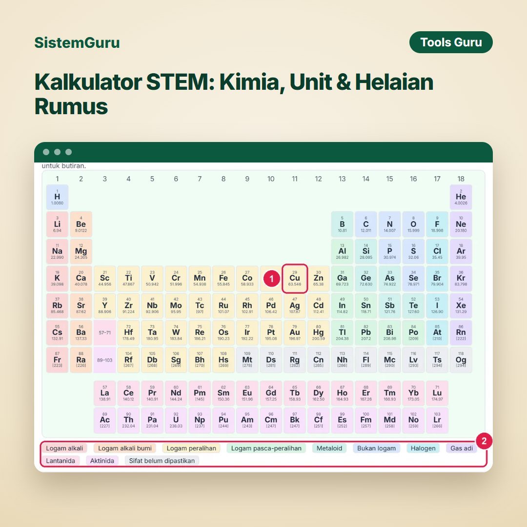 Pakej STEM (14 tools)