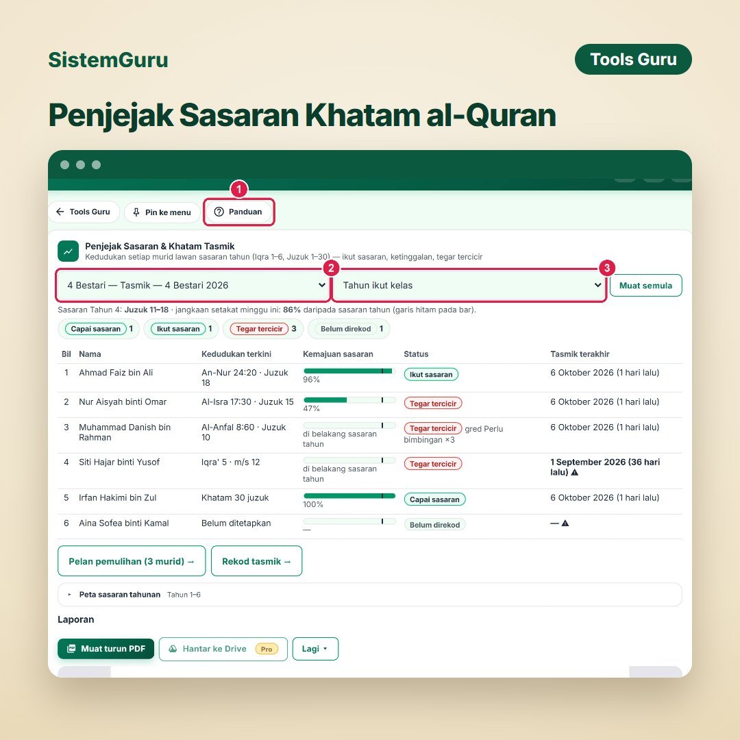 Pakej Tasmik (4 tools) — gambar 6