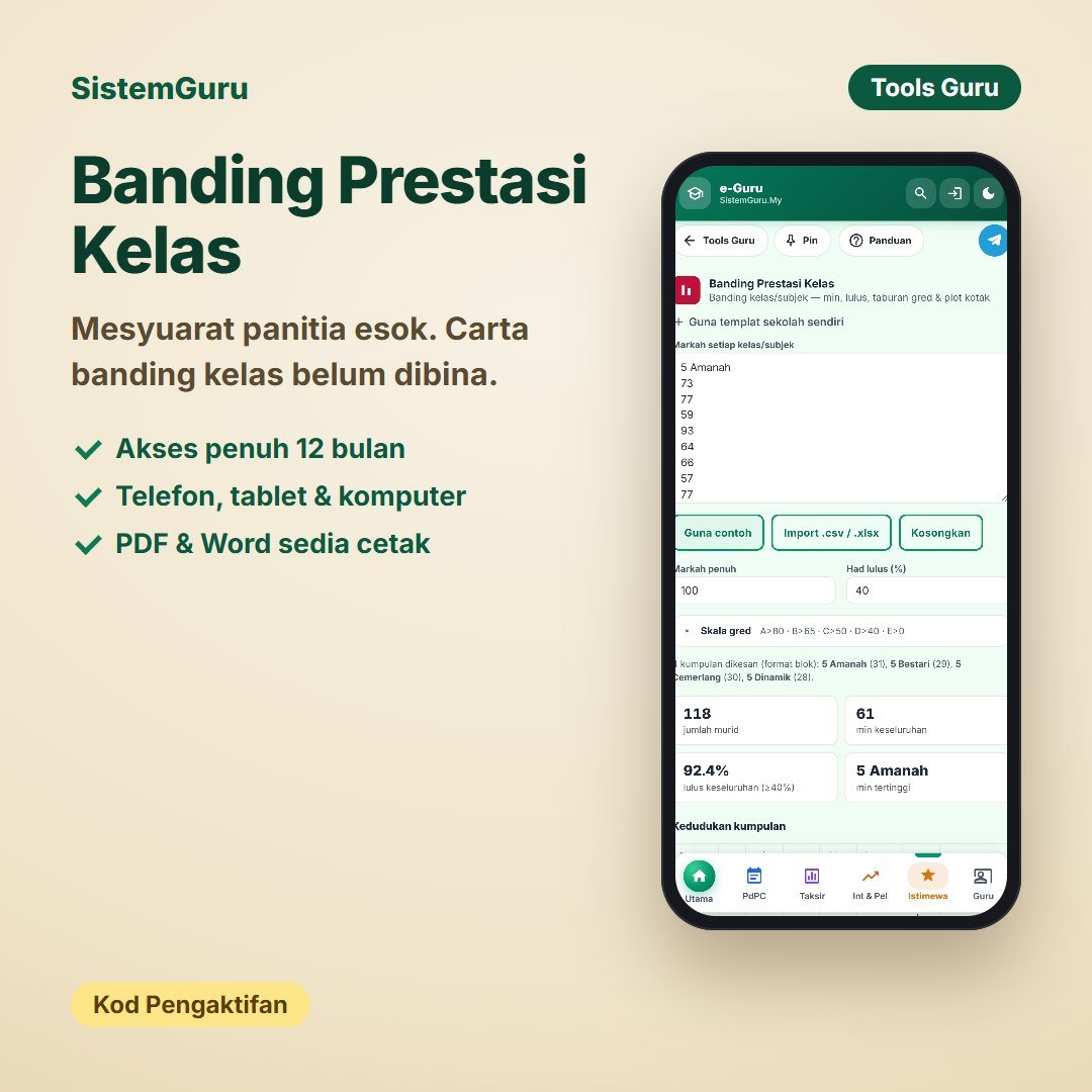 Banding Prestasi Kelas