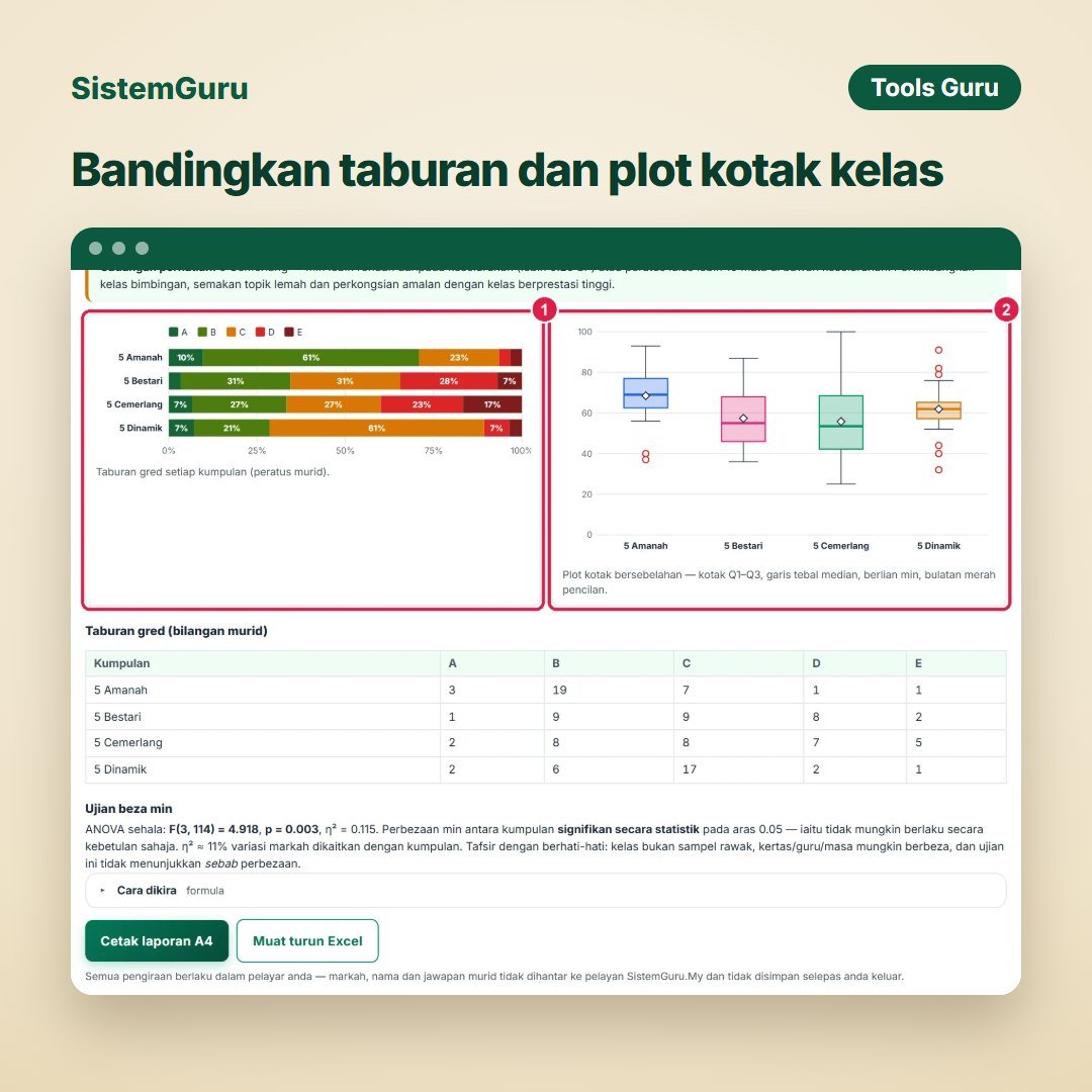 Banding Prestasi Kelas — gambar 4