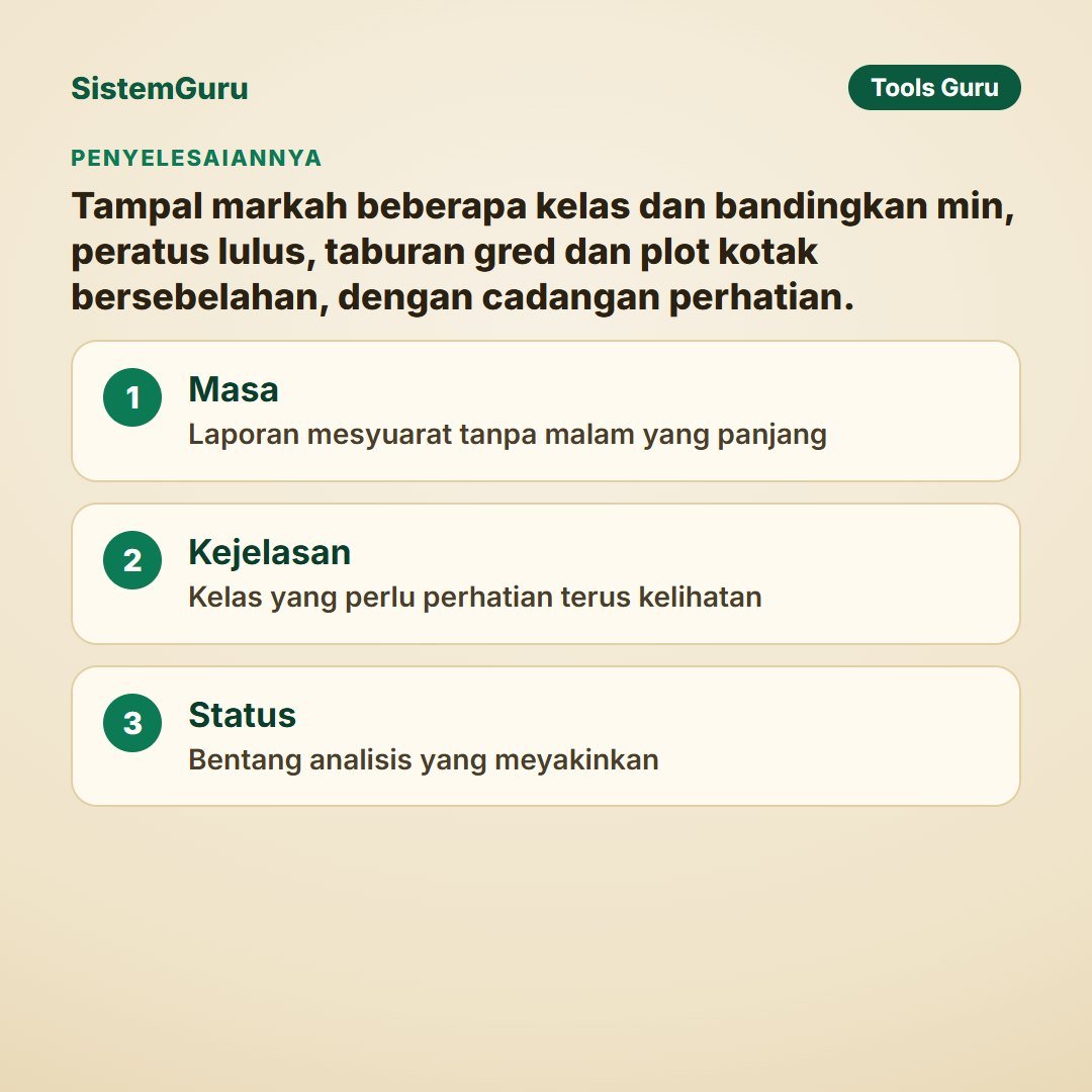 Banding Prestasi Kelas — gambar 7