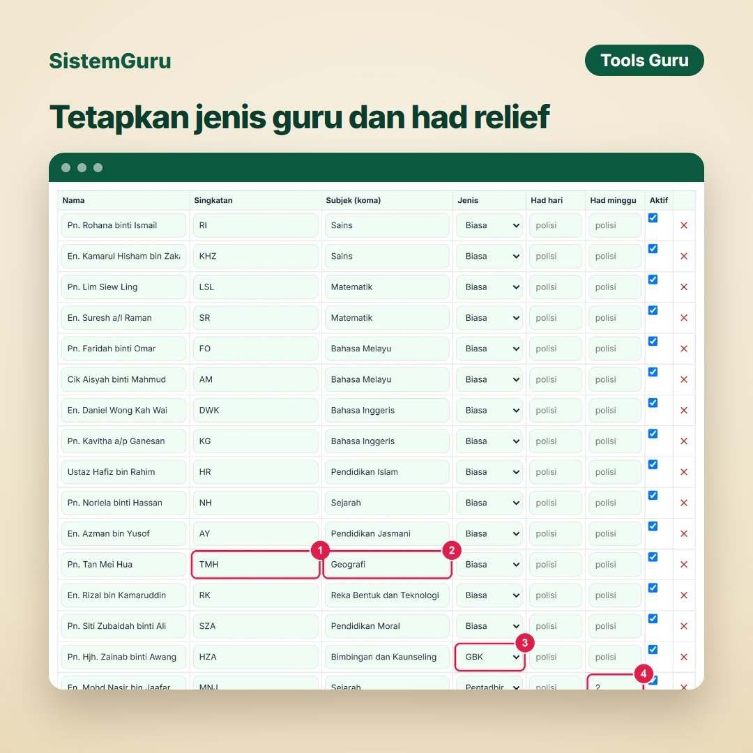 Tetapkan jenis guru dan had relief