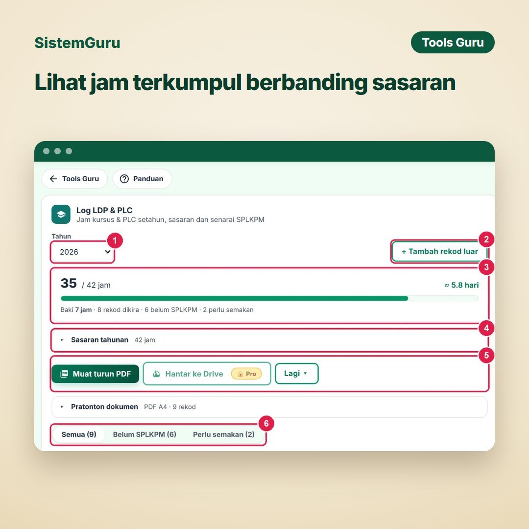 Lihat jam terkumpul berbanding sasaran