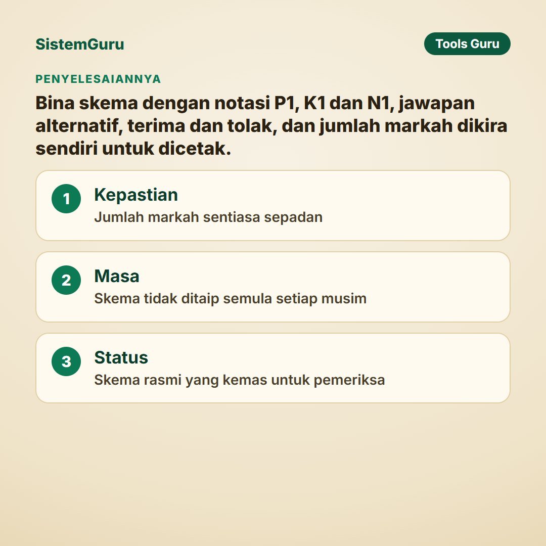 Pembina Skema Pemarkahan — gambar 7