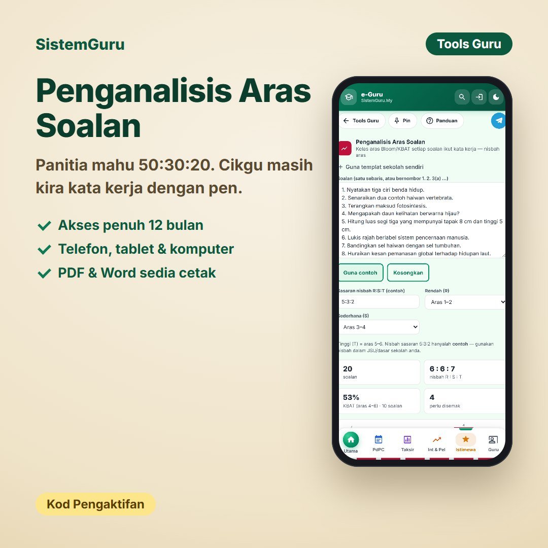 Penganalisis Aras Soalan