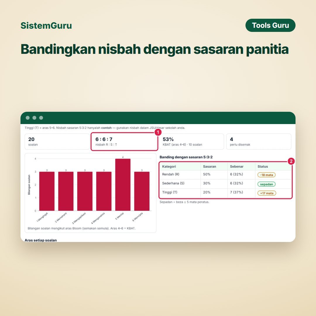 Penganalisis Aras Soalan — gambar 5