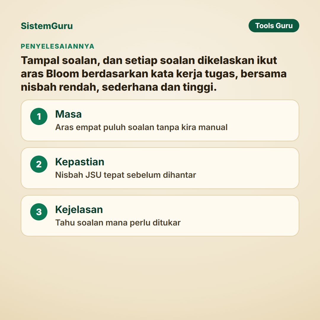 Penganalisis Aras Soalan — gambar 7