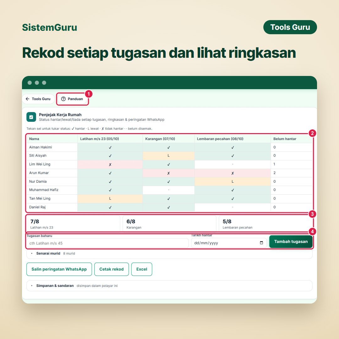 Rekod setiap tugasan dan lihat ringkasan