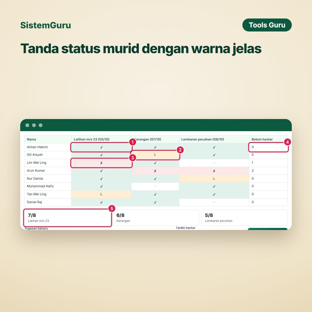 Tanda status murid dengan warna jelas