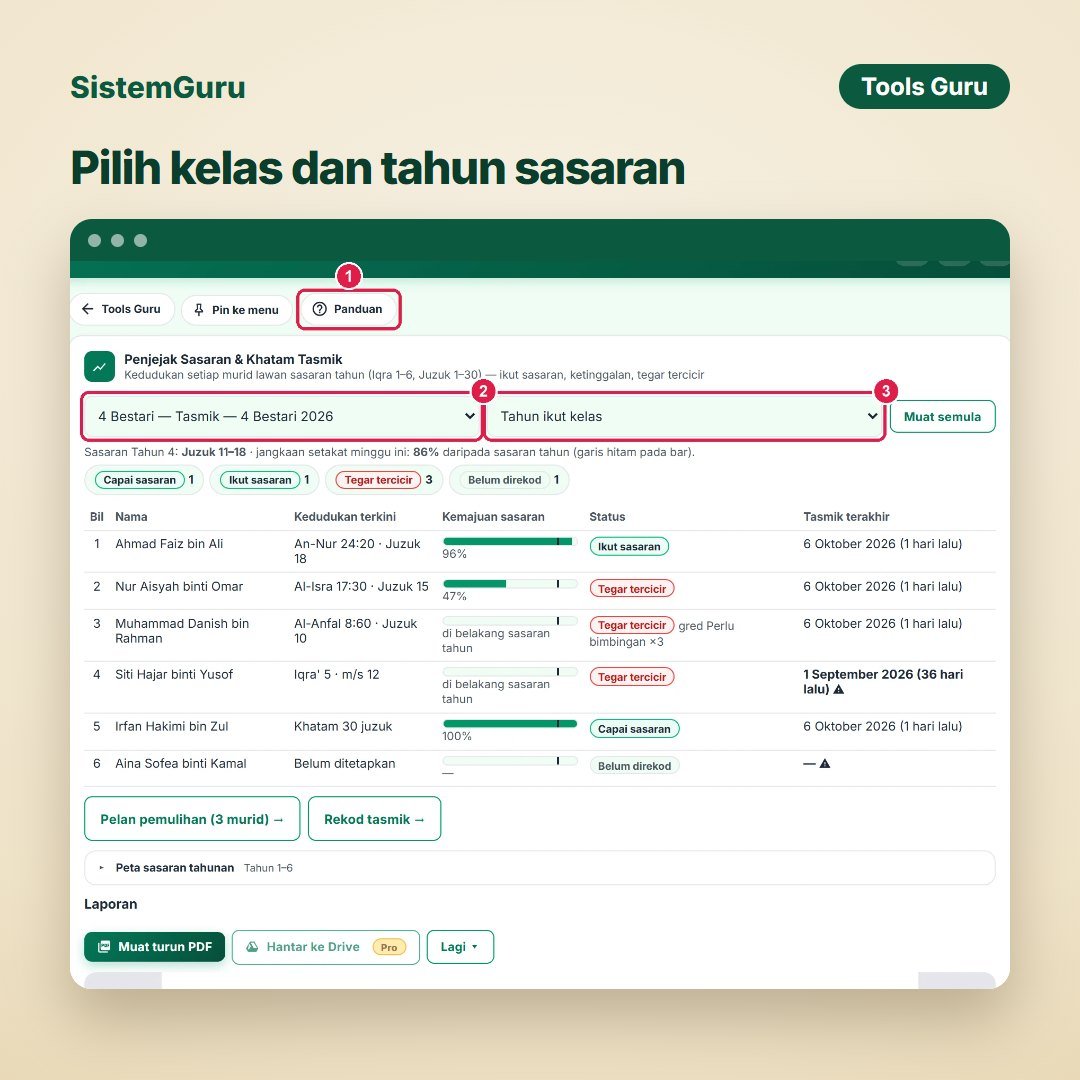 Penjejak Sasaran Khatam al-Quran — gambar 3