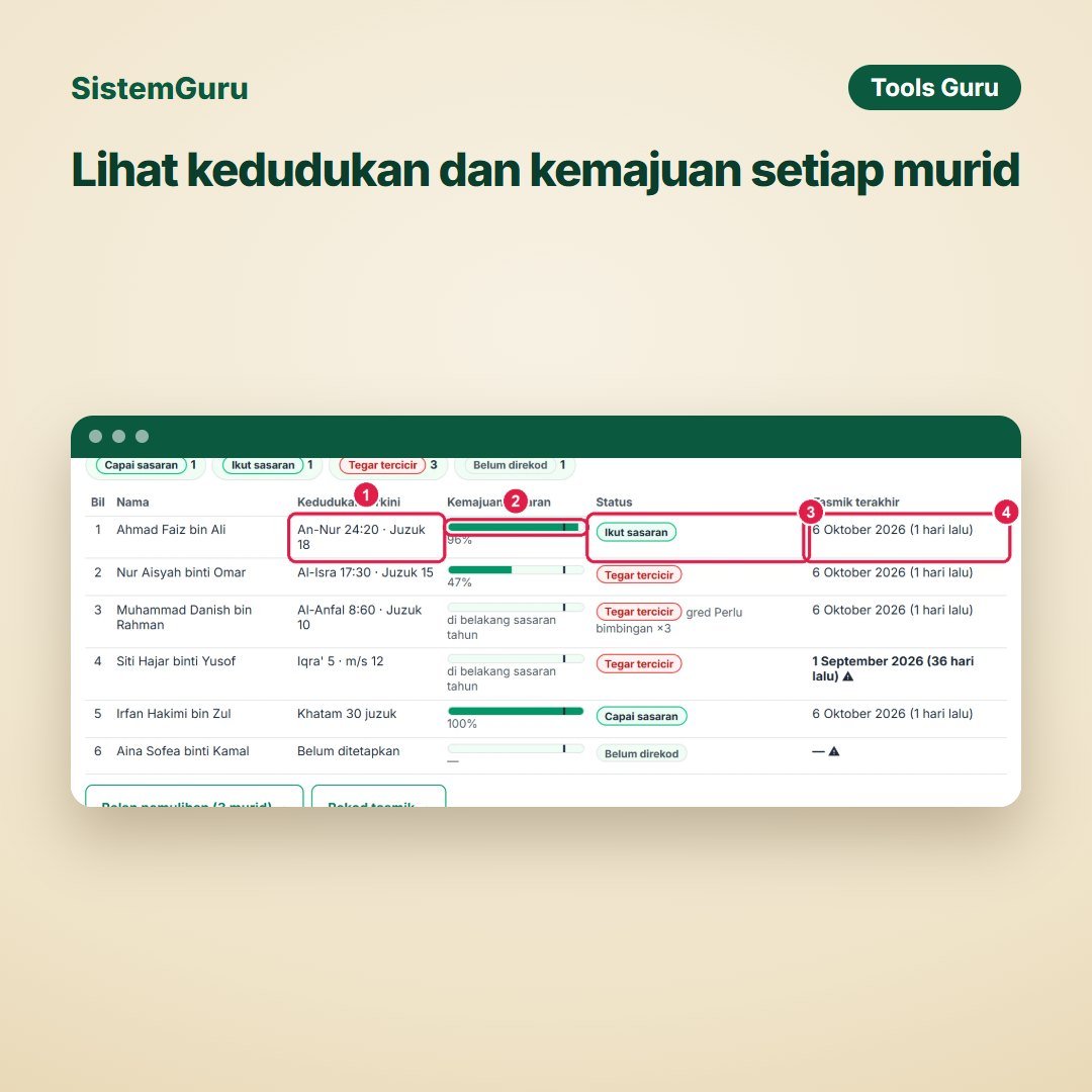 Penjejak Sasaran Khatam al-Quran — gambar 4