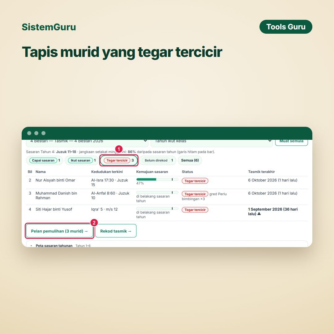 Penjejak Sasaran Khatam al-Quran — gambar 5
