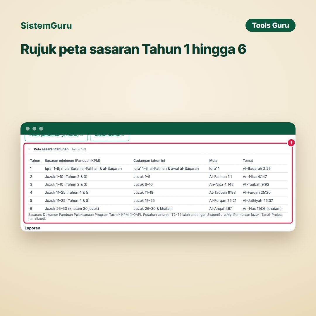 Penjejak Sasaran Khatam al-Quran — gambar 6