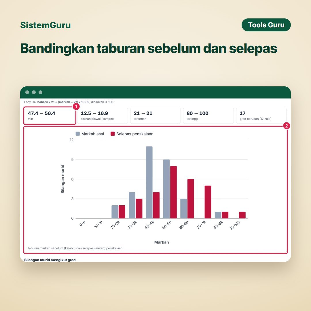 Penskalaan Markah — gambar 5