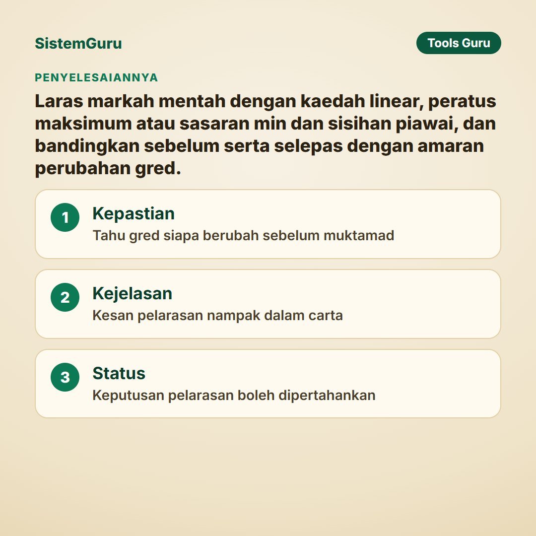 Penskalaan Markah — gambar 7