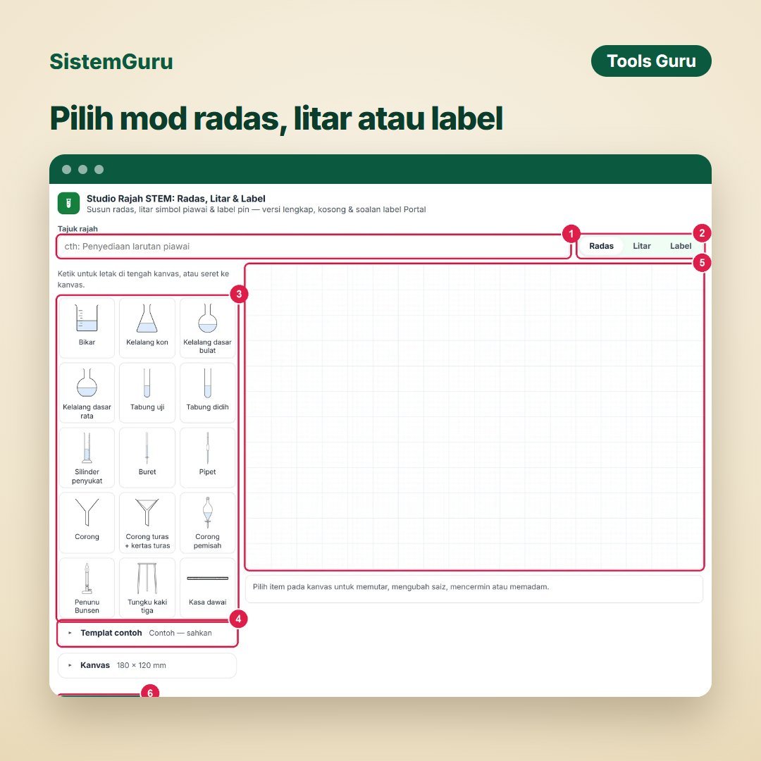 Pilih mod radas, litar atau label