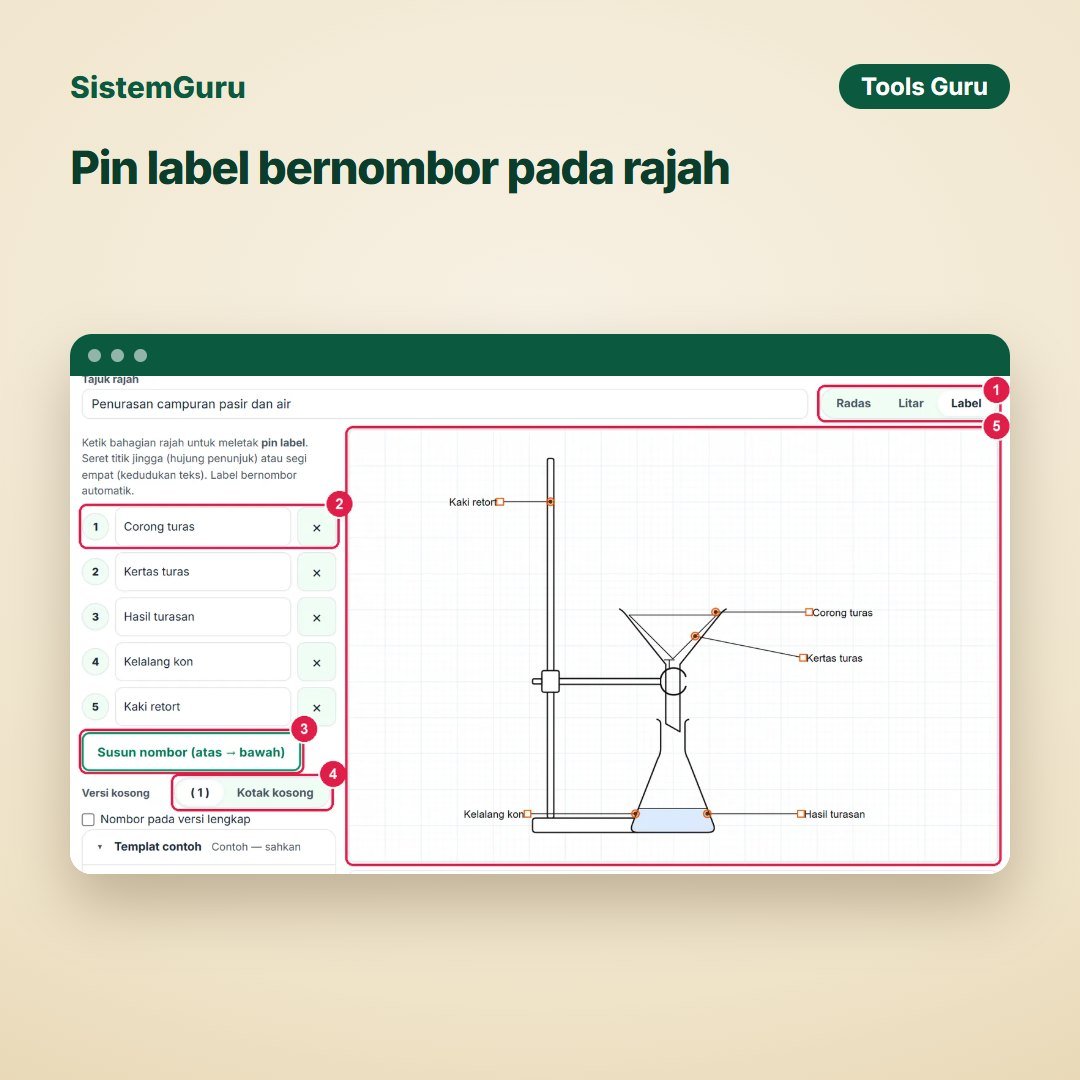 Pin label bernombor pada rajah