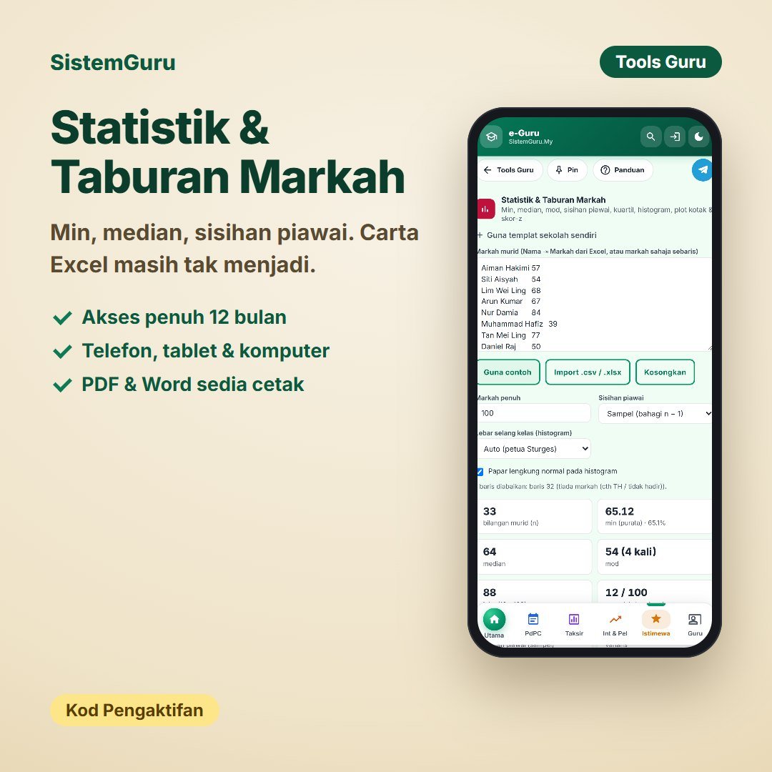Statistik & Taburan Markah