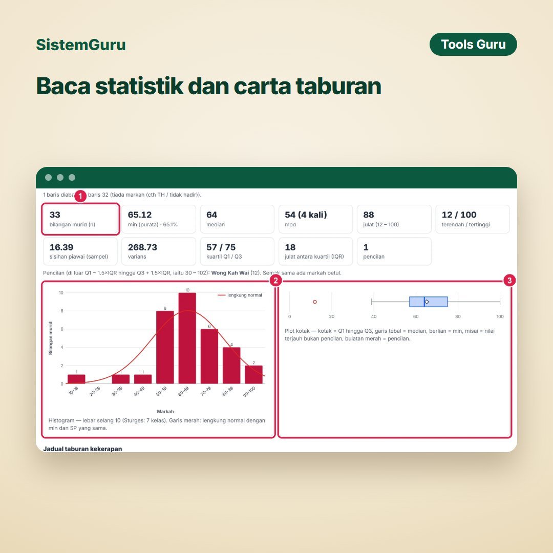 Statistik & Taburan Markah — gambar 4