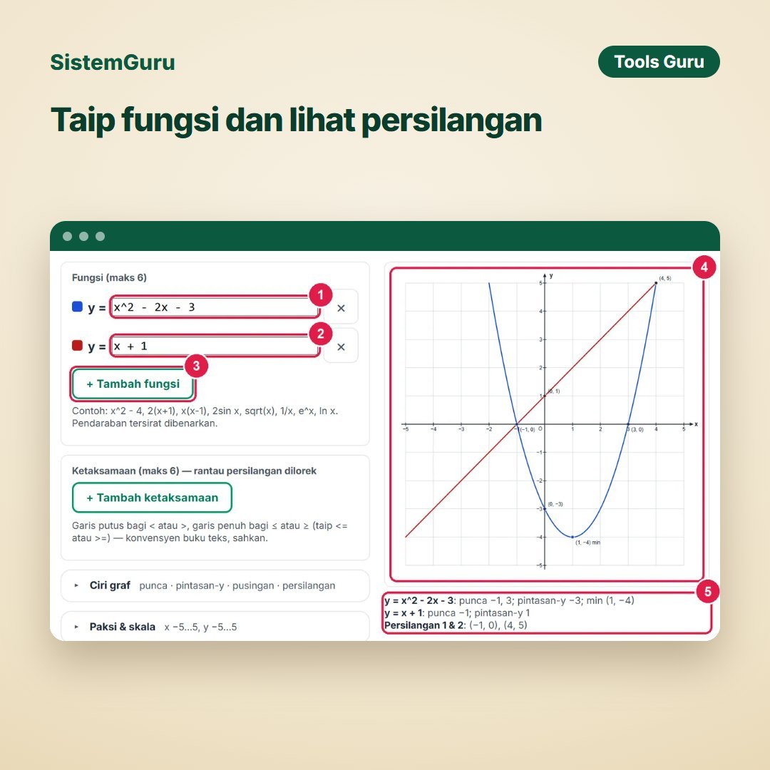 Taip fungsi dan lihat persilangan