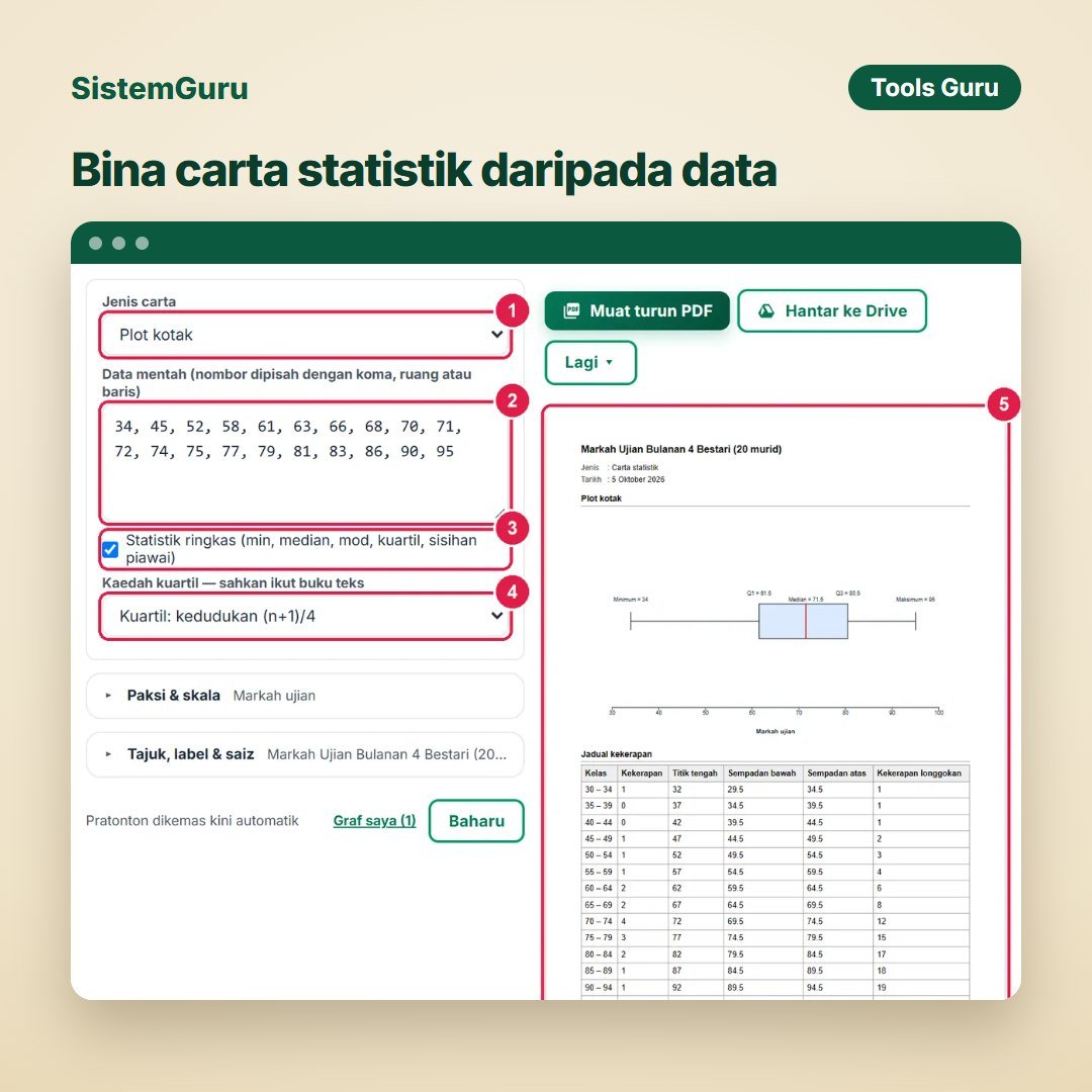 Bina carta statistik daripada data