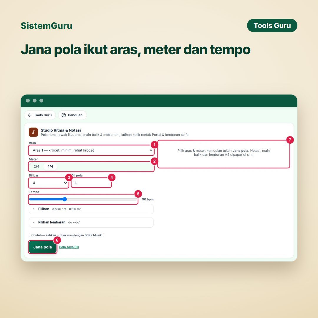 Jana pola ikut aras, meter dan tempo
